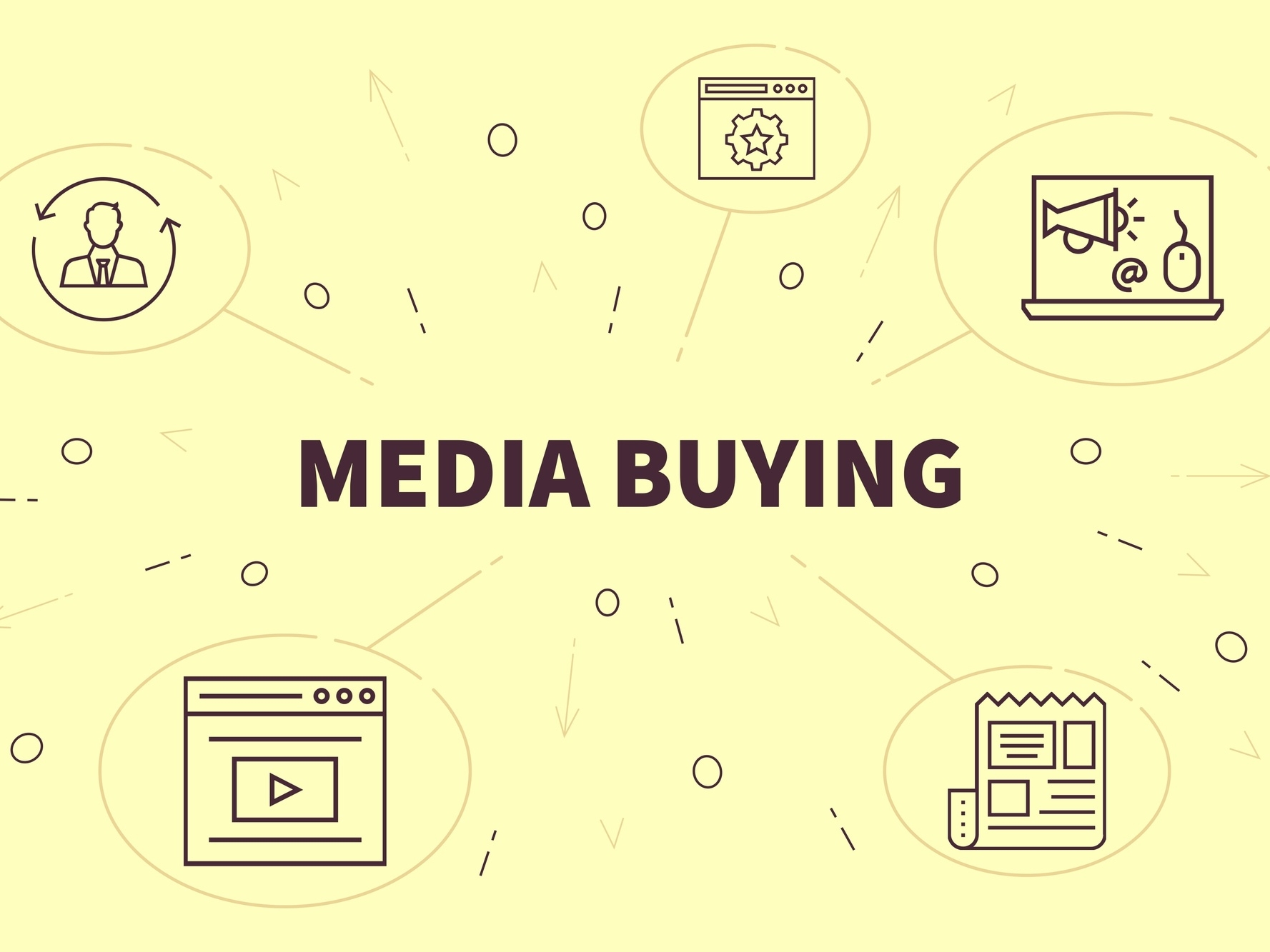 media buying